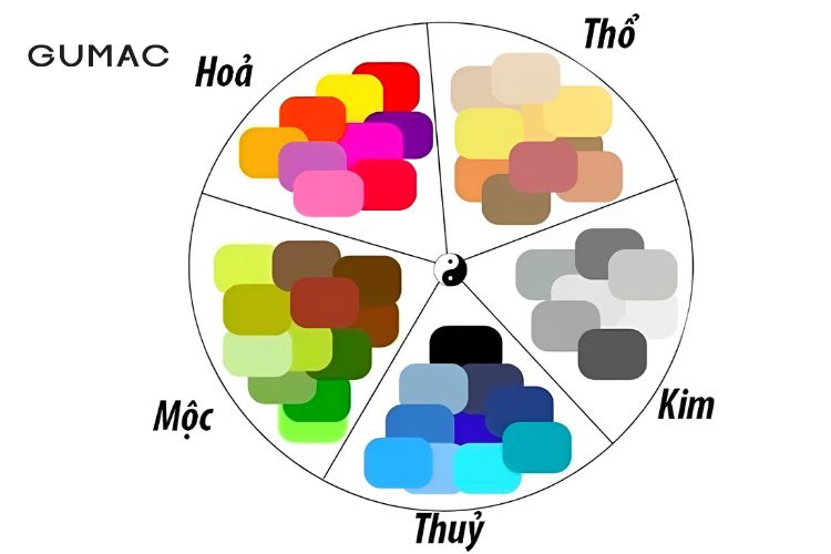 Các thắc mắc về màu của người sinh năm 1990 Các thắc mắc về màu của người sinh năm 1990