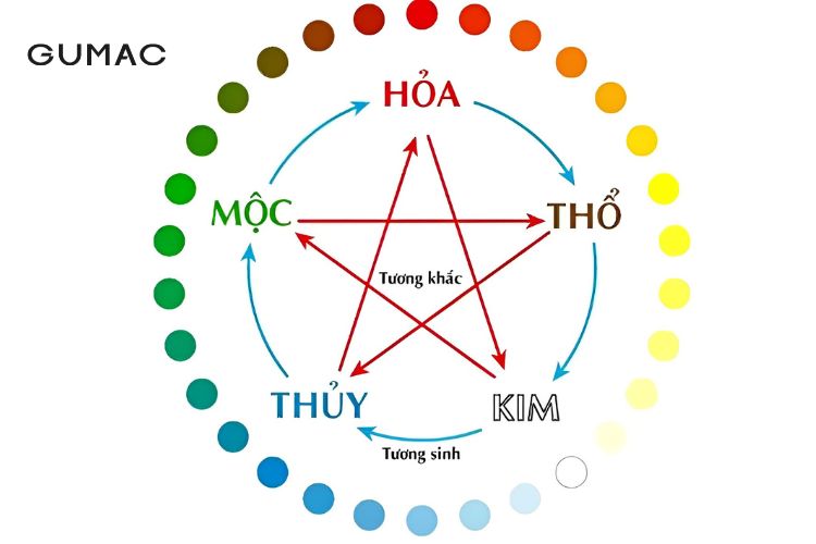 Tuổi Kết Hợp Tốt và Tuổi Kỵ cho Người Sinh Năm 1991