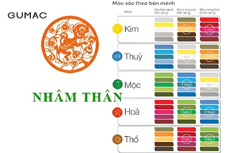 92 Mệnh Kim Hợp Màu Gì? Khám Phá Ngay Những Bí Quyết Chọn Màu Hợp Phong Thủy