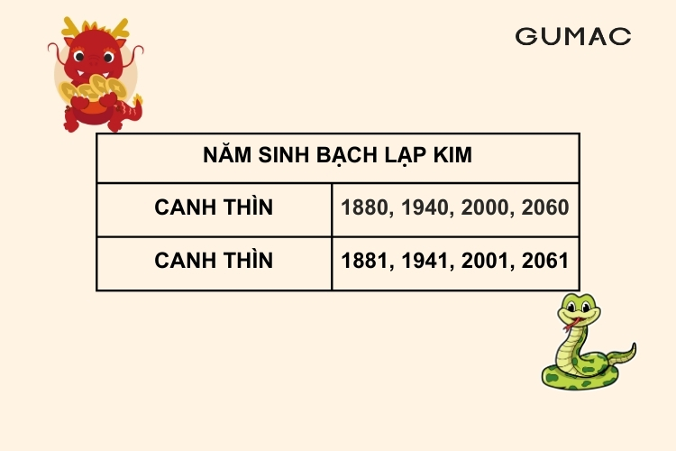 Người mang mệnh Bạch Lạp Kim sinh năm nào?