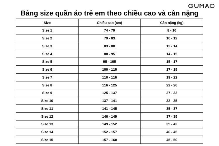 Bang size quan ao tre em theo can nang chieu cao