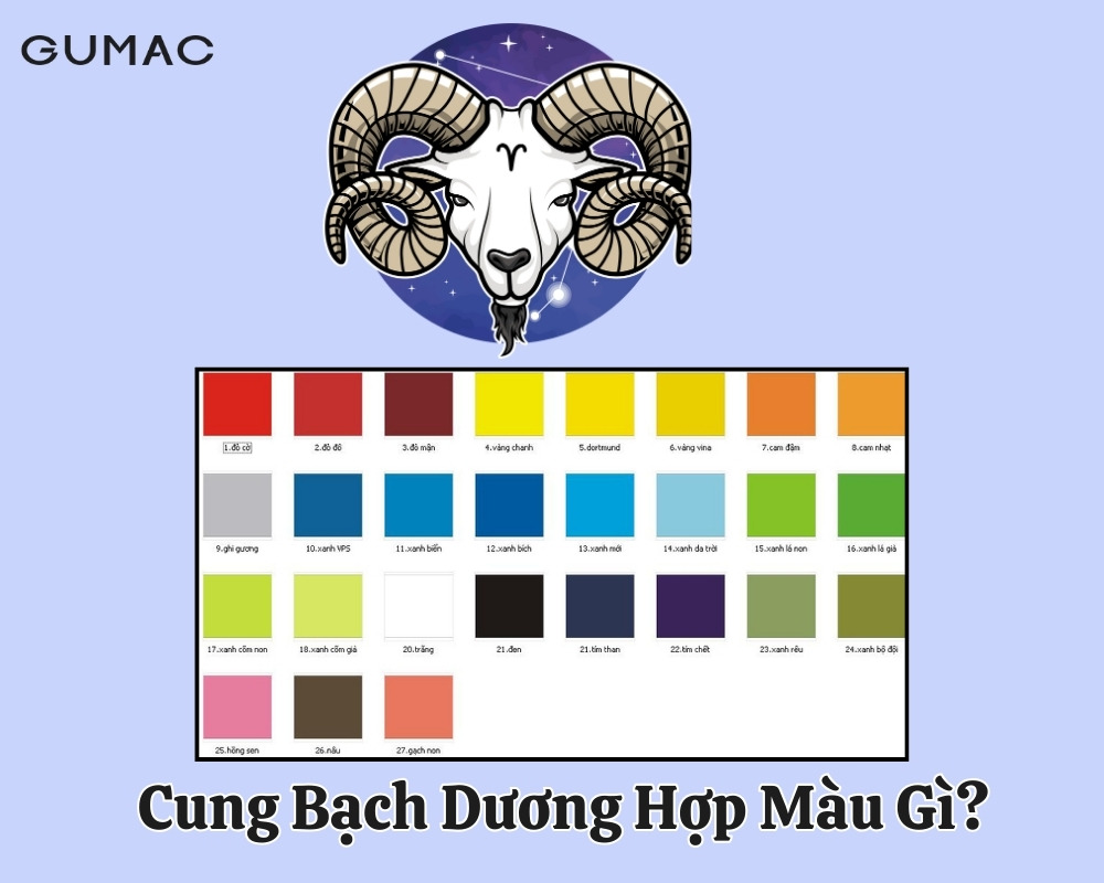 Tính cách cung Bạch Dương