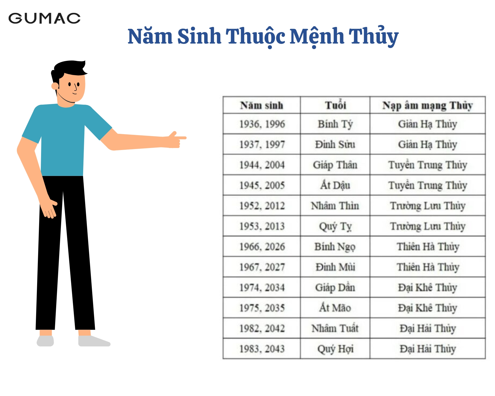 Các Phong Thủy Hỗ Trợ Cho Người Mệnh Thủy