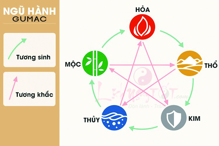 Cách ứng dụng màu sắc hợp mệnh trong đời sống hàng ngày