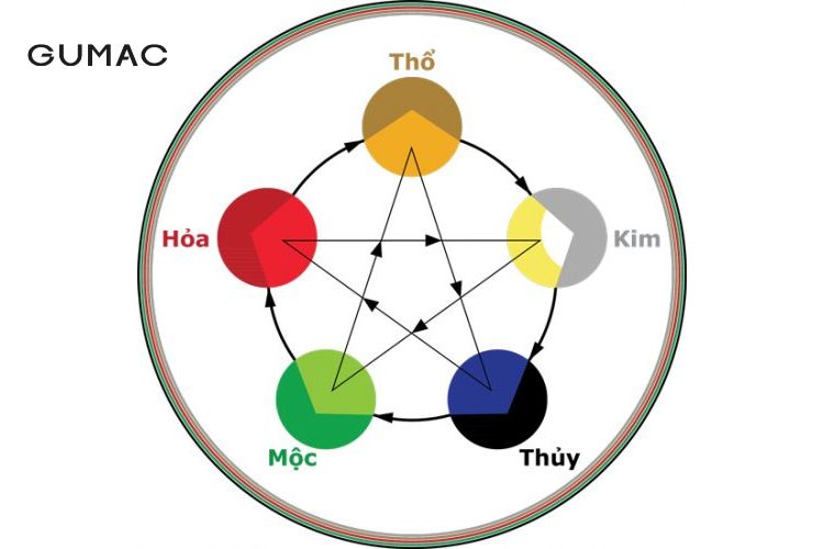 Màu Sắc Tránh Dùng Cho Người Mệnh Kim