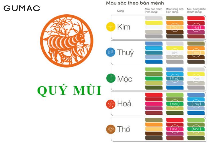 Tuổi Mùi 2003 Nữ: Tìm Hiểu Màu Sắc Phù Hợp Cho Năm 2022