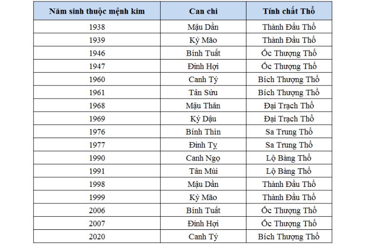 Lời Khuyên Cho Người Mệnh Bạch Lạp Kim