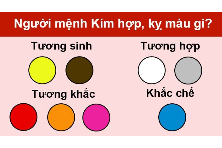 Màu Sắc Phong Thủy Cho Người Mệnh Bạch Lạp Kim