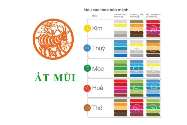 Tuổi Mùi Sinh Năm 55: Tử Vi, Tính Cách và Số Mệnh