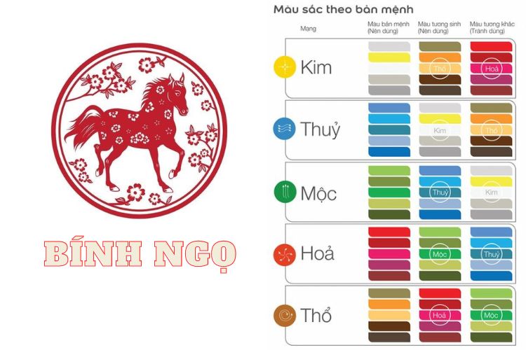 Tuổi Ngọ Sinh Năm 1966 Hợp Màu Gì? - Tìm Hiểu Ngay!